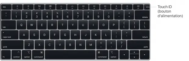 Macbook Force Shutdown Keyboard