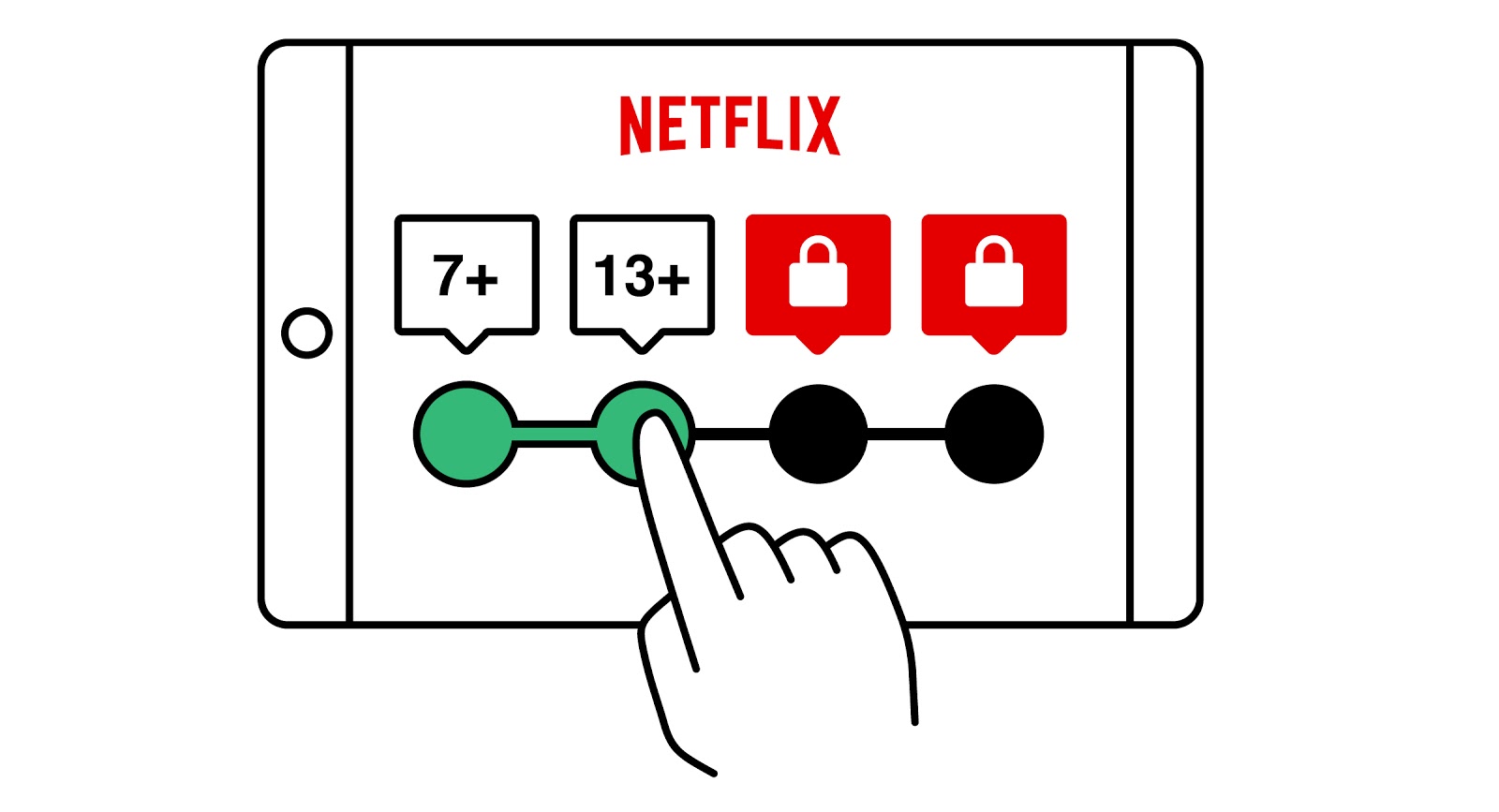 Putting a password to Netflix profile