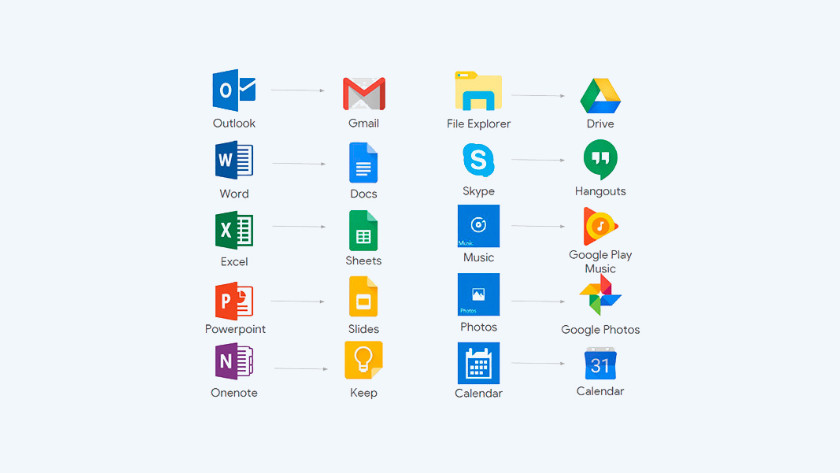 Chromebook applications alternative